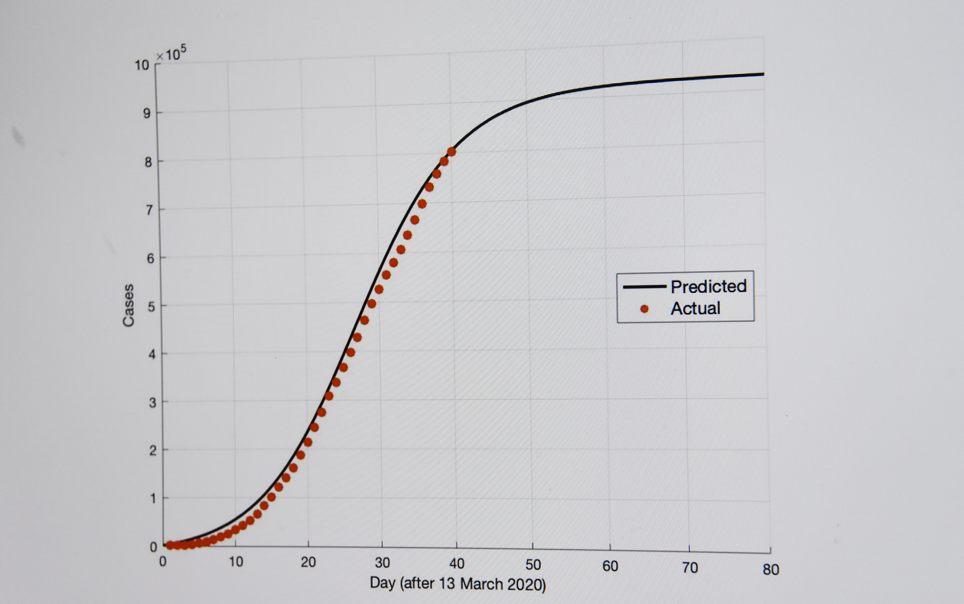 Senior project calculates COVID-19 future